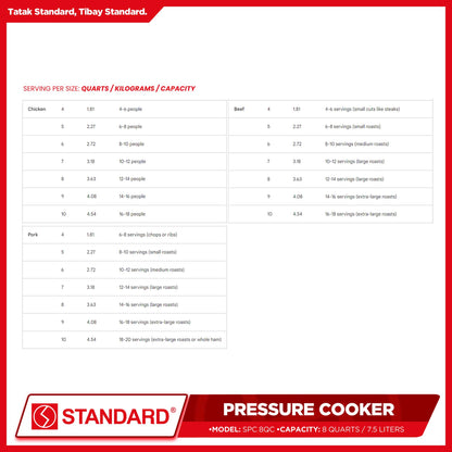 Standard Pressure Cooker 8 Quarts (7.5 Liters) SPC 8QC